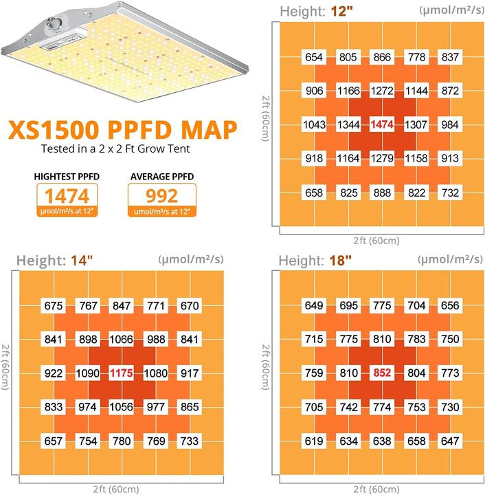 Produktbild Viparspectra XS1500 (LED)