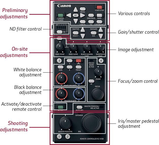 Produktbild Canon RC-V100