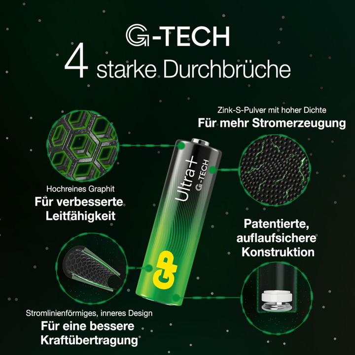 Produktbild GP Batteries 1x4 GP ULTRA PLUS Alkaline 1,5V AA Mignon LR06 03015AUPETA-B4 (4 Stk., AA)