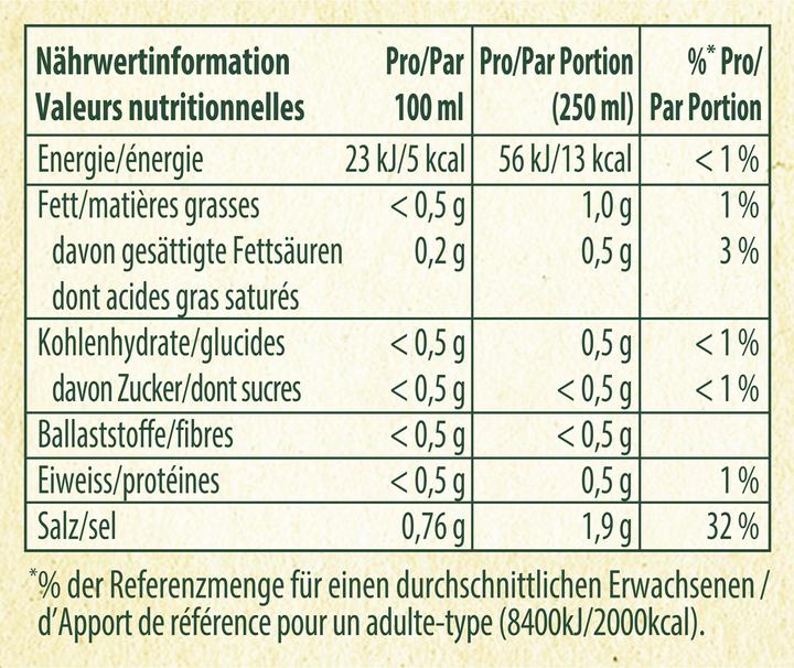Valeurs nutritives et ingrédients Knorr Bouillon (6500 ml)