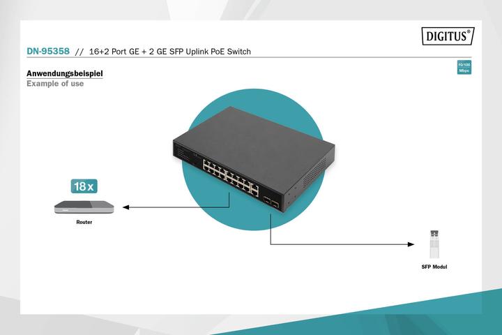 Actual product image Digitus 16+2 Port 10/100/1000 Mbps + 2 Gigabit SFP PoE Switch (18 Ports)
