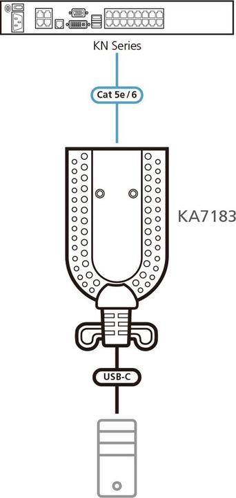 Image du produit Aten KA7183 Adaptateur KVM USB-C Virtual Media