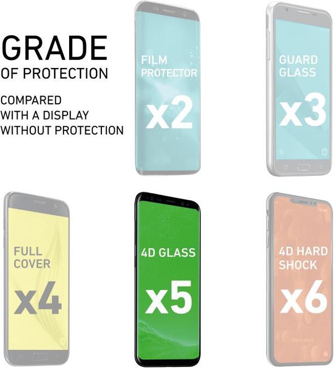 Image du produit SBS Glass Screen Protector Friendly pour Samsung Galaxy S9 (1 pièce(s), Samsung Galaxy S21)