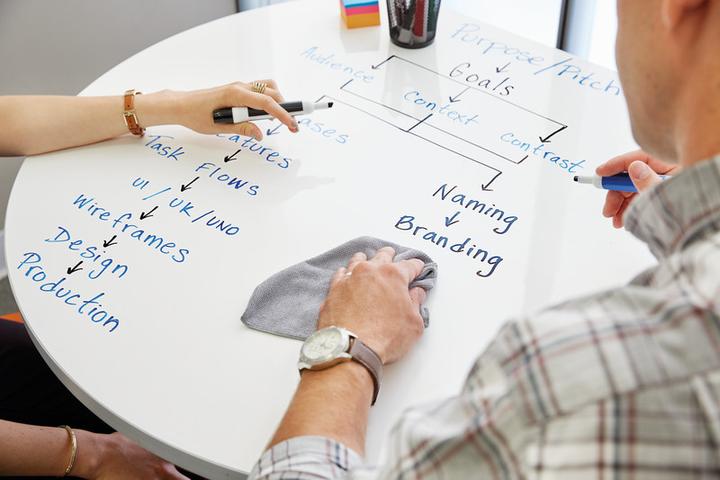 Actual product image Post-it Super Sticky Dry Erase Film (121.9 x 182.9 cm)