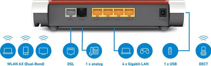 Productafbeelding AVM FRITZ!Box 7530 AX