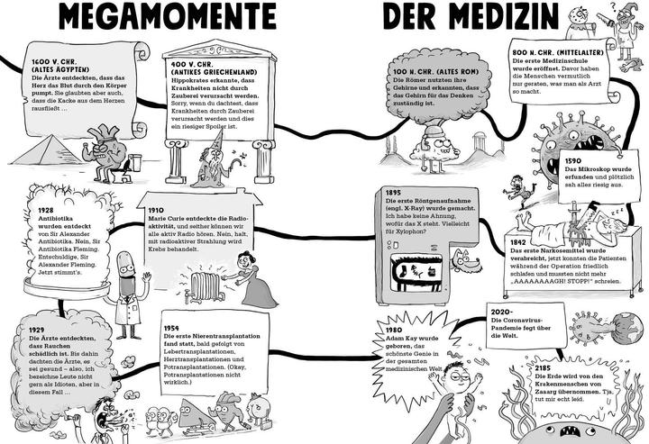 Produktbild Medizin – Echt eklig und schauderhaft schrecklich – Warum Pickel mit Krokodil-Kacke behandelt (Deutsch, Adam Kay, Julia Strohbach, Henry Paker, 2022)