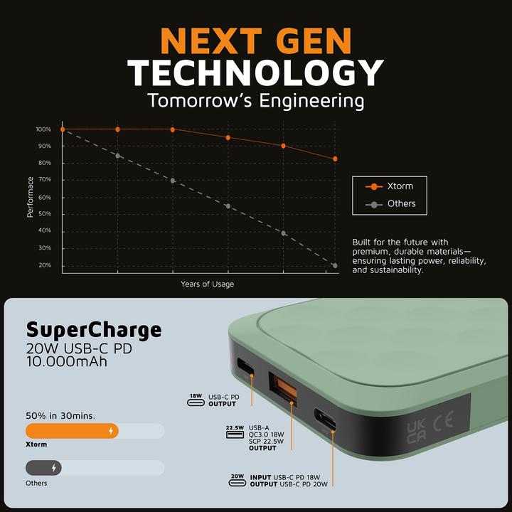 Image du produit Xtorm Fuel Series 5 (10000 mAh, 20 W, 37 Wh)