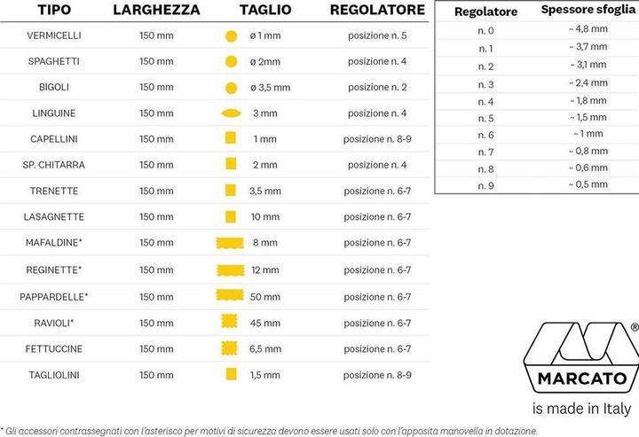 Produktbild Marcato Reginette-Aufsatz zu Atlas 150