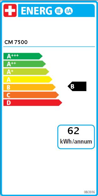 Energie-Label Miele cm 7500 Ch