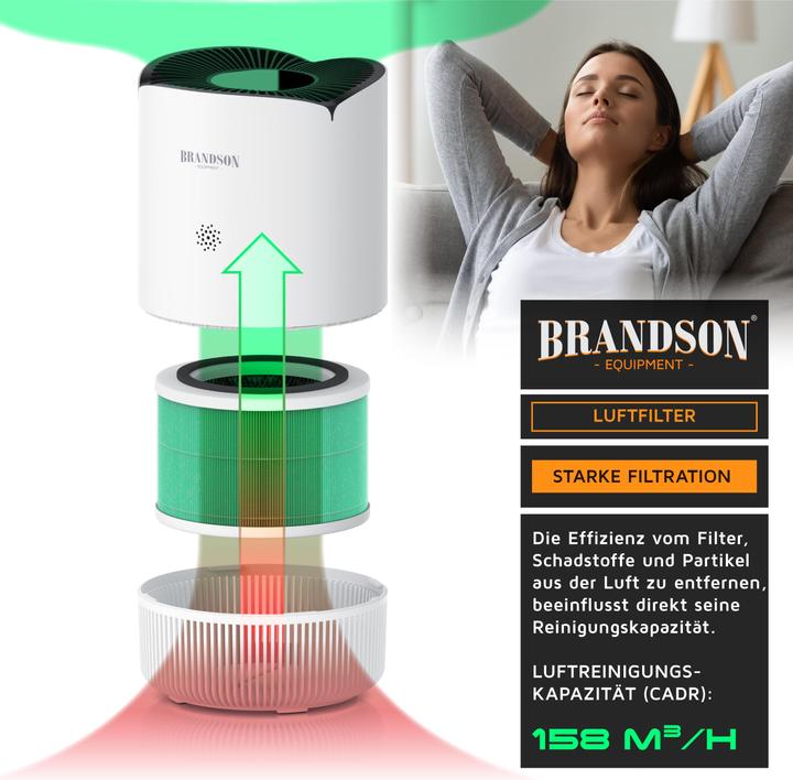 Image du produit Brandson Filtre de rechange pour purificateur d'air, filtre à air à 4 niveaux, préfiltre, HEPA13, filtre à (1 x)