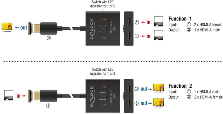 Produktbild Delock HDMI Switch 2 auf 1 bidirektional 8K