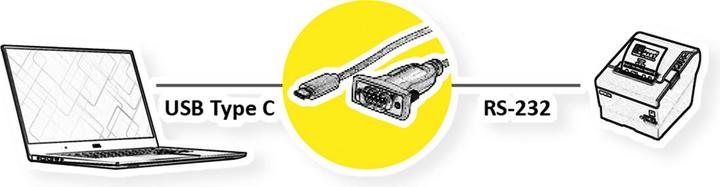 Produktbild Value Converter USB - > serial (1.80 m)