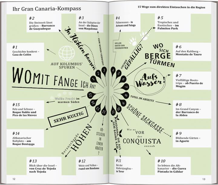 Nährwerte und Zutaten direkt Gran Canaria (Deutsch, Izabella Gawin, 2024)