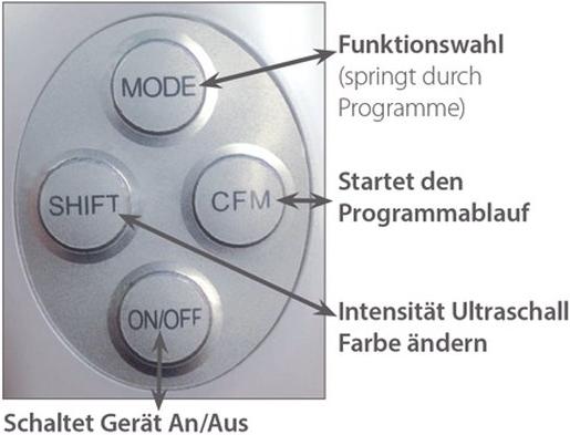 Actual product image Rosa Graf Ultra Lift Beauty Device