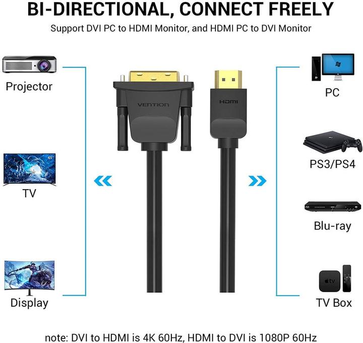 Produktbild Vention DVI-D 24+1 zu HDMI 2.0 Kabel, schwarz - 2m (2 m, HDMI)