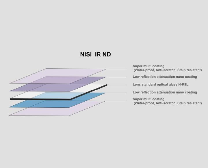 Actual product image Nisi IR ND64 (1.8) 150x150mm 6 Stop (150 mm, Neutral density filter, 150 mm)