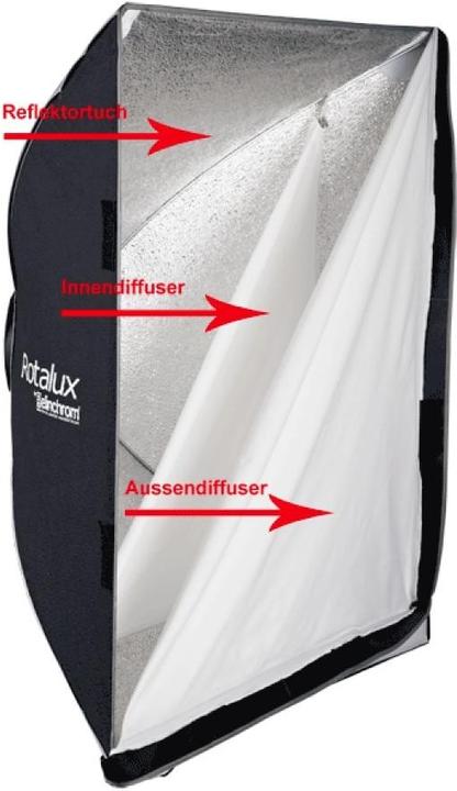 Elinchrom Rotalux Octabox (Soft box, 175 cm)