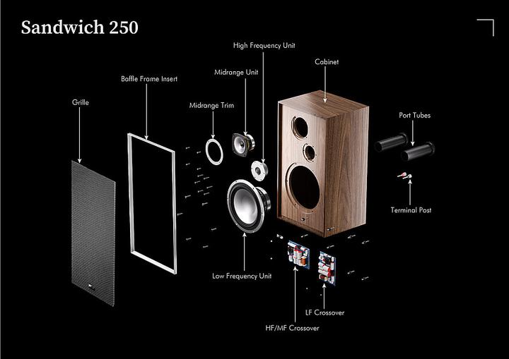 Actual product image Leak Sandwich 250 (1 pair)