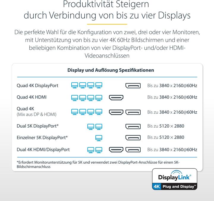 Immagine prodotto StarTech DK31C4DPPDUE (USB-C, 14 Porti)