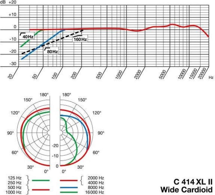 Image du produit AKG Pro C414 Xlii