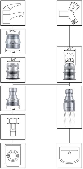 Immagine prodotto Mateu Set lavatrice / lavastoviglie (Aggancio, 26 mm)