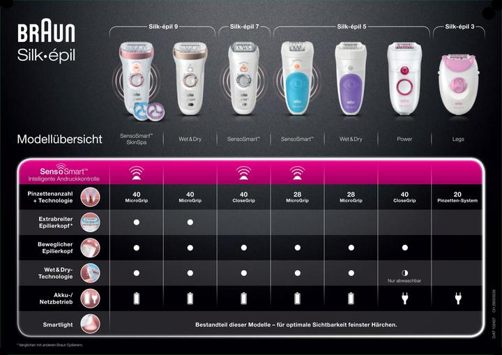 Produktbild Braun Silk-épil 9 SkinSpa