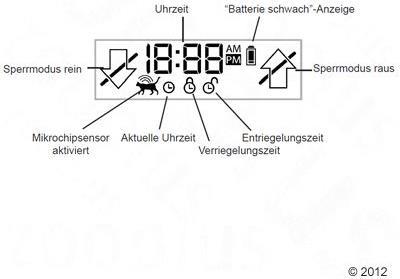 Produktbild SureFlap Haustierklappe Mikrochip (Mikrochip Katzenklappe)