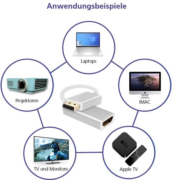Produktbild Helos DisplayPort auf HDMI-Buchse-Adapter (HDMI, 10 cm)