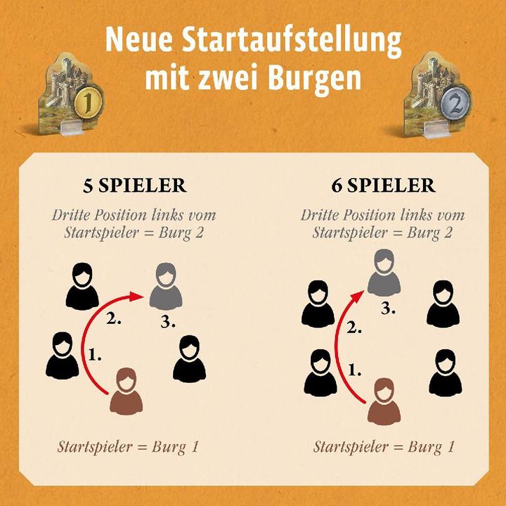 Produktbild Kosmos CATAN - Ergänzung 5-6 Spieler - Städte & Ritter (Deutsch)