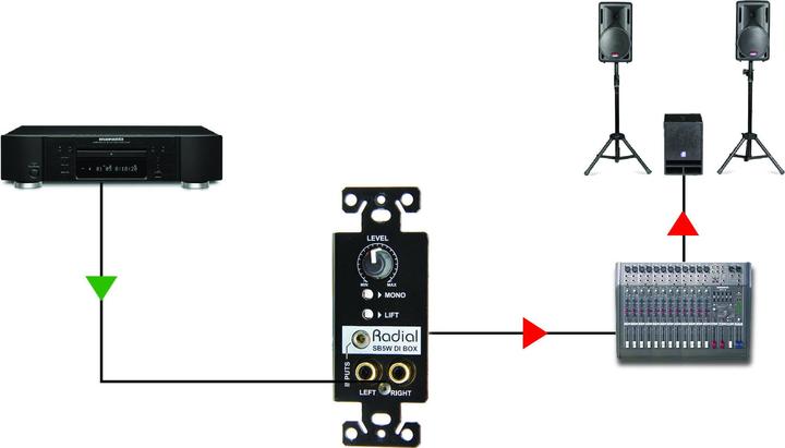 Produktbild Radial Sb-5w