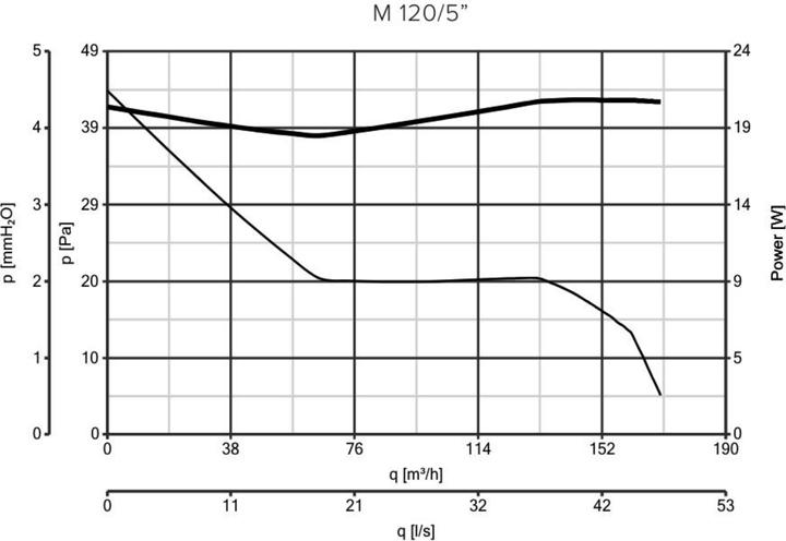 Nutritional values and ingredients Thermorex Punto M 120 fan