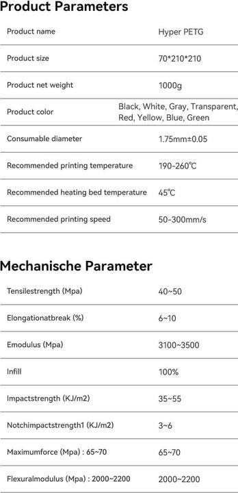 Nährwerte und Zutaten Creality Hyper (PETG, 1.75 mm, 1000 g, Grau)