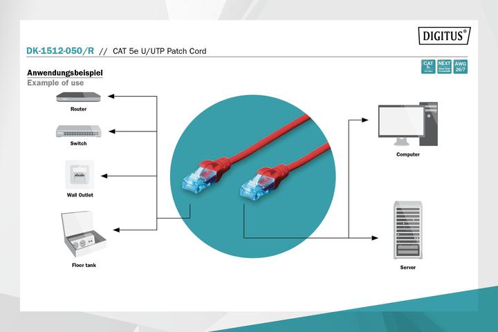 Actual product image Digitus CAT 5e U/UTP patch cord (U/UTP, CAT5e, 5 m)