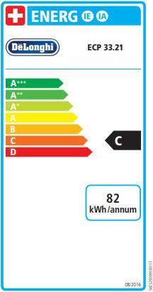 Label énergétique De'Longhi Ecp 33.21