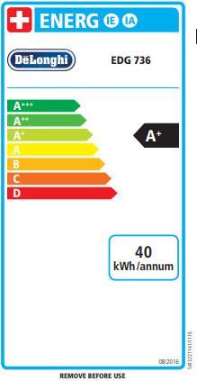 Energie-Label De'Longhi Eclipse (NESCAFÉ Dolce Gusto)