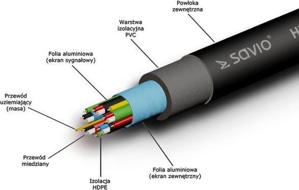 Actual product image Savio HDMI – HDMI (1.50 m, HDMI)