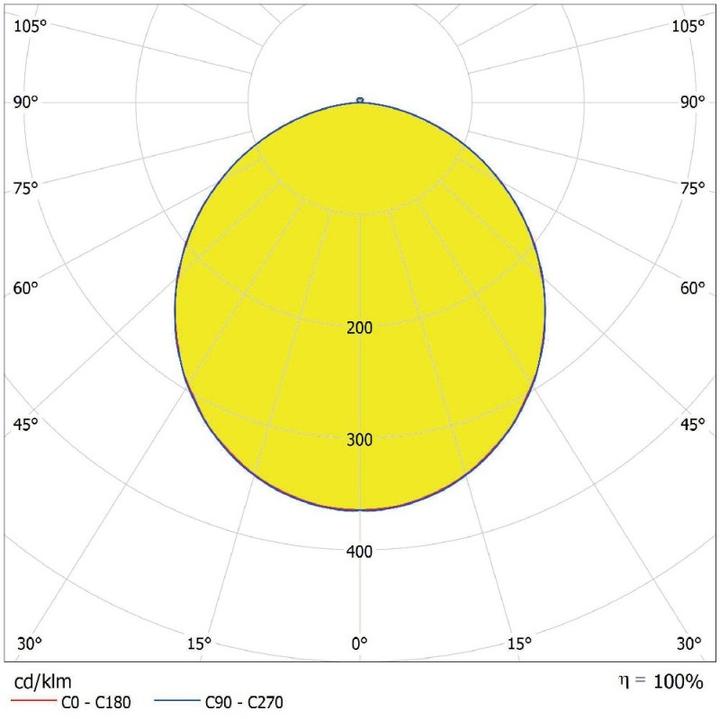 Image du produit Ledvance Downlight à LED (400 lm)