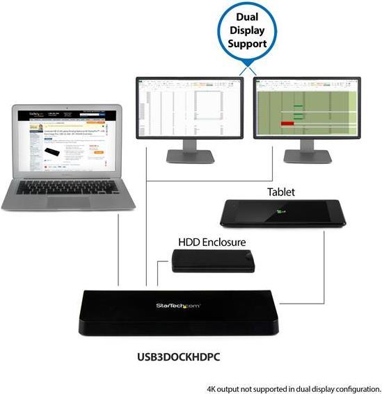 Produktbild StarTech USB 3.0 (USB-B, 2 Ports)