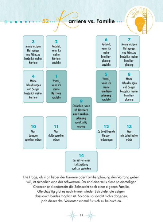Produktbild Moderne Tarot-Spreads (Deutsch, S. ROE Buchholzer, Katharina Lucht, 2022)