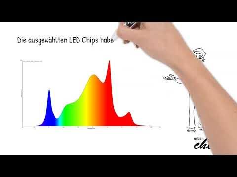 Actual product image Urban Chili 3.0 LED BOARD grow box complete set