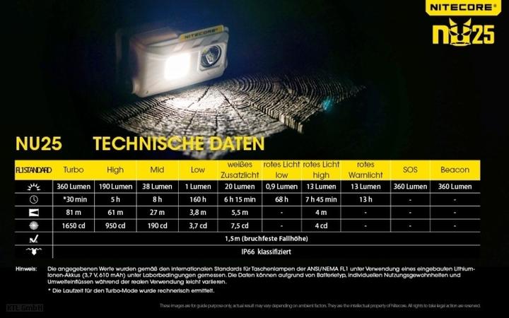 Produktbild Nitecore Nu25 (360 lm)