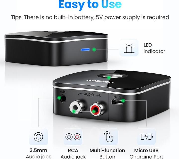 Actual product image Ugreen CM106 (Receiver)