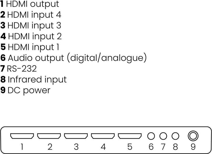 Immagine prodotto Marmitek Collegare lo switch HDMI 621 UHD 4K