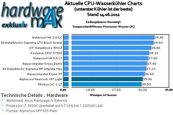Produktbild Aqua Computer Cuplex Kryos Delrin