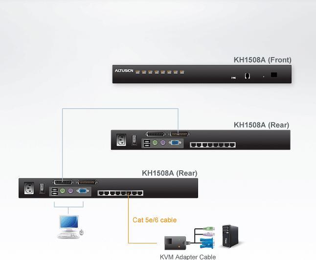 Produktbild Aten KH1508A: 8 Port Cat-KVM-Switch, OSD