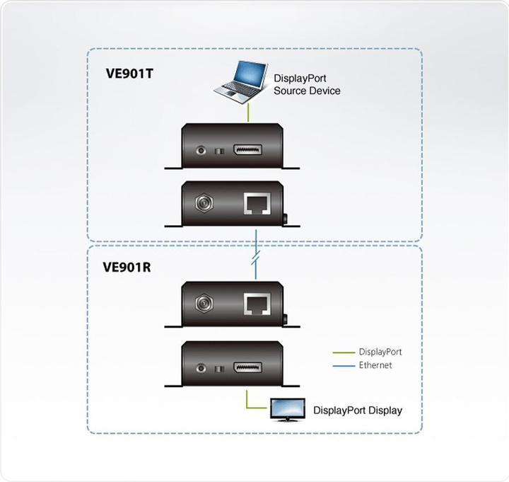 Actual product image Aten Ve901