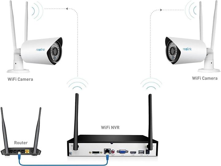 Actual product image Reolink RLK4-210WB4 - 4-channel wireless surveillance camera system