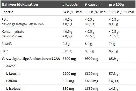 Nährwerte und Zutaten Olimp Sport Nutrition Olimp BCAA 4:1:1 Mega Caps® (300 Caps) (1 Stück, Kapseln, 300 g)