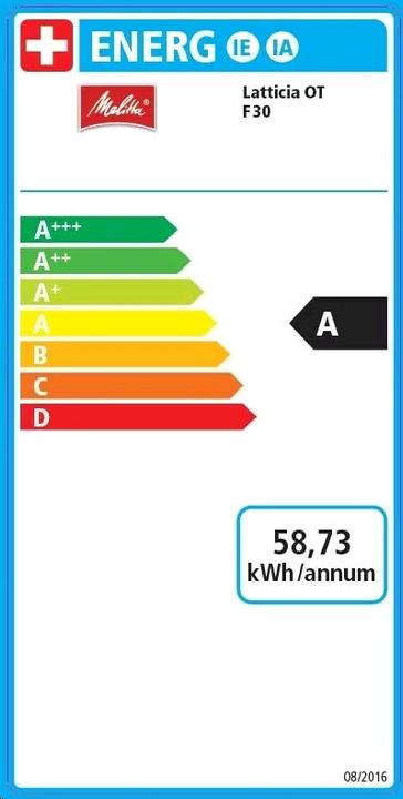 Energy Label Melitta Meli Full Car. Latticia OT F300-101