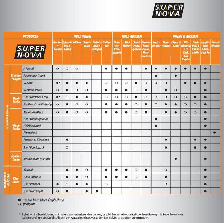 Actual product image Super Nova Rust protection primer (750 ml, Silver grey)
